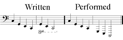 The following table shows unicode symbol, html code, css code, and official html name for the characters. Onmusic Dictionary Term