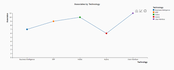 Multi Chart By Tata Consultancy Services Ltd Sap App Center