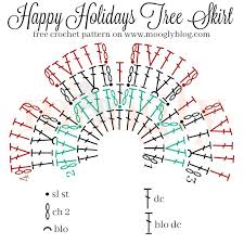 Happy Holidays Tree Skirt Free Crochet Pattern On Moogly
