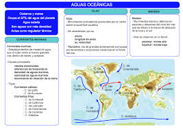 Caracteristicas De Las Aguas Oceanicas Actividades De Geografia Ensenanza De La Geografia Tecnicas De Ensenanza