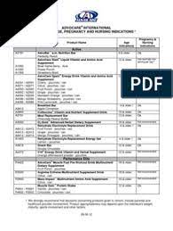 Advocare Product Guidelines For Age Pregnancy Nursing Dietary Supplements Dietary Fiber
