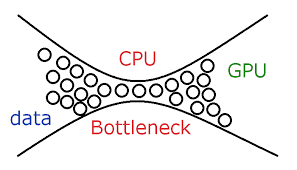 cpu and gpu bottleneck a detailed guide to bottlenecking in