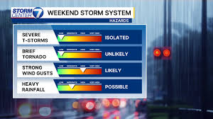 WHIO-TV - News update