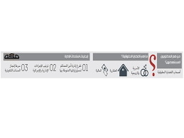 قوائم بمطلوبي القضايا الحقوقية صحيفة مكة