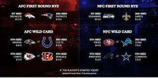Nfl playoffs 2019 tv schedule: Sorting The Sunday Pile Who S The Afc Wild Card Favorite Cbssports Com