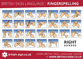 Learn sign language for each letter of the alphabet. Fingerspelling Alphabet British Sign Language Bsl