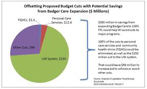 an updated overview of health care issues in the 2015 17