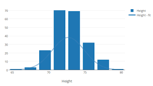 Make A Histogram Chart Online With Chart Studio And Excel