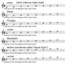 Improvising Jazz The Use Of Modes In Improvisation