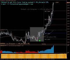 4 Best Forex Trading Strategy Isuruvid Twitter Forex Trading Forex Trading Strategies Trading Strategies