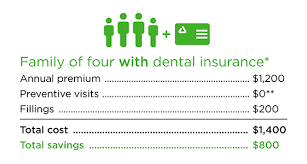 They can tally the costs of health insurance annually for household members. Is Dental Insurance Worth It Dental Insurance Value