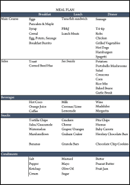 25 Free Weekly Daily Meal Plan Templates For Excel And Word