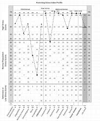 The first sample comprised 203 mothers with difficulties managing their . Early Detection Of Parenting Stress In Mothers Of Preterm Infants During Their First Year Home Bmc Psychology Full Text
