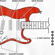 Stratocaster® service diagrams model part no. How To Use The Stratocaster Pickup Selector Switch