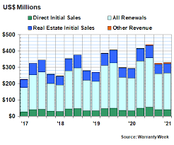 Read on for a breakdown of their warranty plans and reviews. American Home Shield During The Pandemic 10 June 2021
