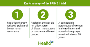 Are there things which should be changed? Older Women With Early Breast Cancer May Be Able To Avoid Radiation After Surgery