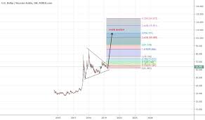 Usd Rub Tradingview