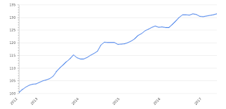 Inflation, consumer prices (annual %). India Inflation Rate 2021 Consumer Price Index Take Profit Org