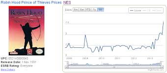 price charting ps2 utorrent installs bitcoin miner