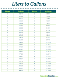 printable liters to gallons conversion chart gram