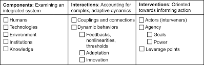 44,46 47 48 guidelines for reporting of qualitative data were. Lessons From A Pandemic For Systems Oriented Sustainability Research Science Advances