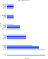 نتیجه جستجوی لغت [tentatively] در گوگل