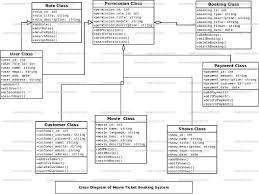 Movie Library Management System Uml Diagram Freeprojectz