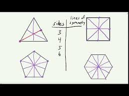 Solved: How Many Lines Of Symmetry Does Each Of The Triangles Below Have?  A) B) C) Isosceles Equil [Math]