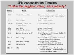 Jfk Thought Control And Thought Crimes Lewrockwell