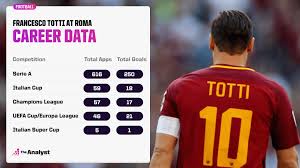 Francesco totti dasha phal report. An Ode To Francesco The Analyst