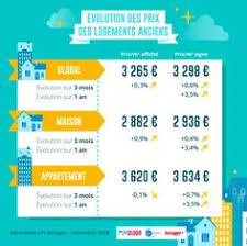 Tous Les Documents Pour Vous Aider Au Quotidien Mise A Disposition De Tous Types De Contrats Infosci Logiciel De Gestion Locative Immobiliere Pinte