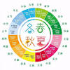 This is 立秋夜天公造美見月食 timelapse睇天狗食月 by sing tao on vimeo, the home for high quality videos and the people who love them. Https Encrypted Tbn0 Gstatic Com Images Q Tbn And9gctg5x6x3bahy05yfrhfu2ur1jp0q6pknpa4cgqotluedrpzd7zm Usqp Cau