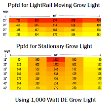 Maybe you would like to learn more about one of these? Amazon Com 2 Light Rail 4 20 Kits Robotic Grow Light Mover For 4 Lights Genuine Solidly Made In The Usa Home Improvement