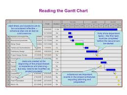 winter 05 project schedule a gantt chart is a means of