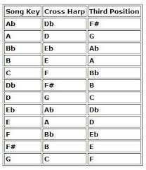 Help Me Get Started With Harmonicas Telecaster Guitar Forum