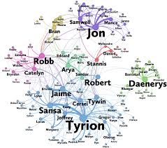 Github Kunaldargan Game Of Thrones Character Centrality