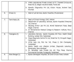 Covid 19 Pandemic State Wise List Of Private Labs Approved By Icmr For Testing Coronavirus Covid News India Tv