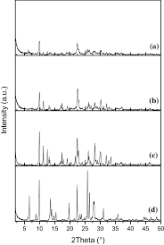 One of these related minerals, erionite, is common in the soil in some areas of . Histamine Binding Capacities Of Different Natural Zeolites A Comparative Study Springerlink