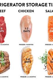 Generally, most steaks and other cuts of beef can last between 6 and 12 months in the freezer, given that you store it correctly, which we'll get to in a moment. Robert Mckithen Mckithen3454 Profile Pinterest