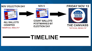 When Your Absentee Ballot Will Be Counted In Nc Wcnc Com