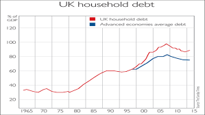 Chart Of The Week British Shoppers Get Out The Credit Cards