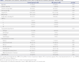 Table 1 From Change In Pulmonary Function After Incentive