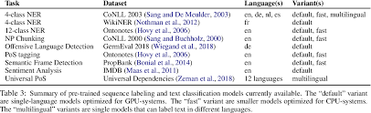 Pdf Flair An Easy To Use Framework For State Of The Art Nlp Semantic Scholar How to use flair in a sentence.