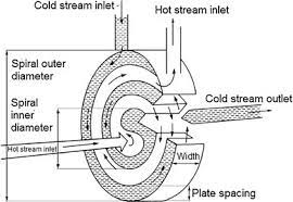 Pin On Heat Exchanger