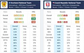 Saint petersburg stadium, saint petersburg, russia disclaimer: Daily Accumulator Tips 14 15 06 2021 Matches To Bet On Wazobet Bonus