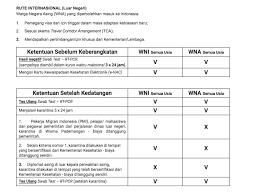 Dalam uud 1945 hasil amandemen 2002 tersebut juga dicantumkan fungsi dan hak dpr. Lembaga Hasil Dalam Negeri Penang Working Hour