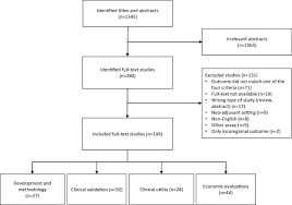 There is a tumor in the breast that is ≤2 cm. Systematic Review Of The Clinical And Economic Value Of Gene Expression Profiles For Invasive Early Breast Cancer Available In Europe Cancer Treatment Reviews