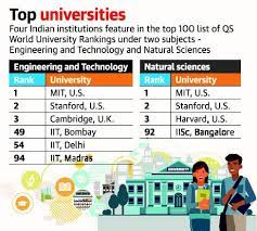Us news college rankings and world university 2021/2022. Qs World University Rankings By Subject 2021 Insightsias