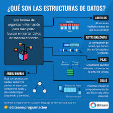 Pin En Infografias 2019