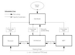 Revit Oped Project Coordination Early Days